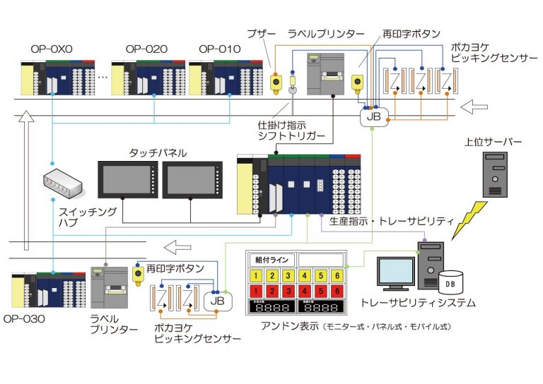 生産指示システム